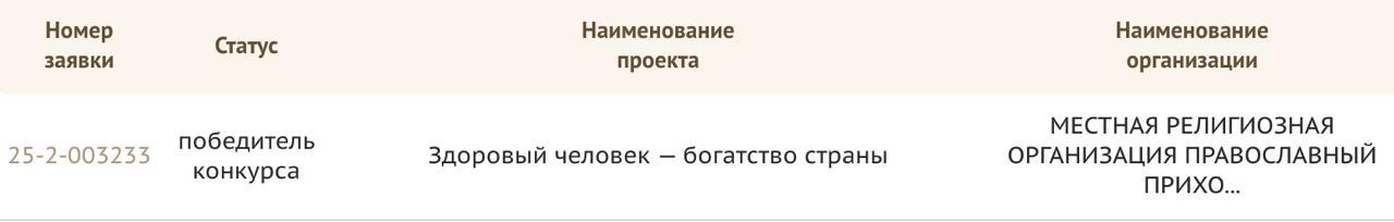 Благодарим за ваши молитвы!